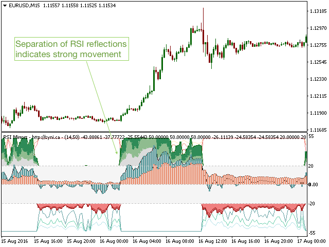 图片[4]-Mql5官网 RSI Mirrors and Reflections 外汇EA-EA侦探社 - 全球领先的MQL5官网外汇EA机器人MT4自动化交易EA资源免费分享网站