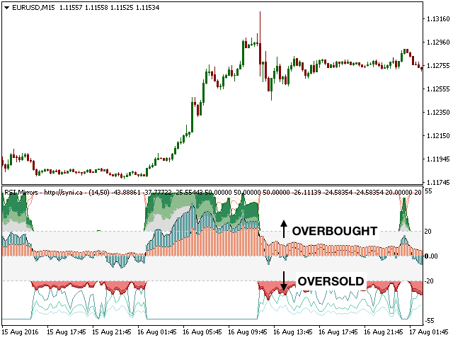 图片[6]-Mql5官网 RSI Mirrors and Reflections 外汇EA-EA侦探社 - 全球领先的MQL5官网外汇EA机器人MT4自动化交易EA资源免费分享网站