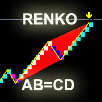 Mql5官网 RenkoABCD 外汇EA-EA侦探社 - 全球领先的MQL5官网外汇EA机器人MT4自动化交易EA资源免费分享网站