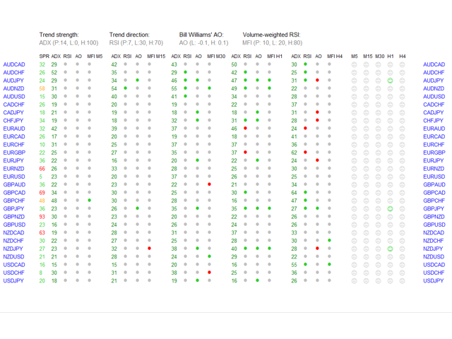 图片[1]-Mql5官网 Technical Dashboard 外汇EA-EA侦探社 - 全球领先的MQL5官网外汇EA机器人MT4自动化交易EA资源免费分享网站