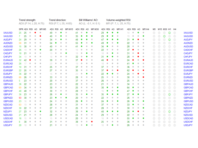 图片[2]-Mql5官网 Technical Dashboard 外汇EA-EA侦探社 - 全球领先的MQL5官网外汇EA机器人MT4自动化交易EA资源免费分享网站