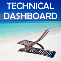 Mql5官网 Technical Dashboard 外汇EA-EA侦探社 - 全球领先的MQL5官网外汇EA机器人MT4自动化交易EA资源免费分享网站