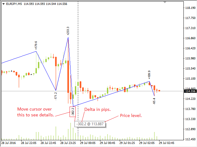 图片[1]-Mql5官网 Zig Zag with Delta and Price 外汇EA-EA侦探社 - 全球领先的MQL5官网外汇EA机器人MT4自动化交易EA资源免费分享网站