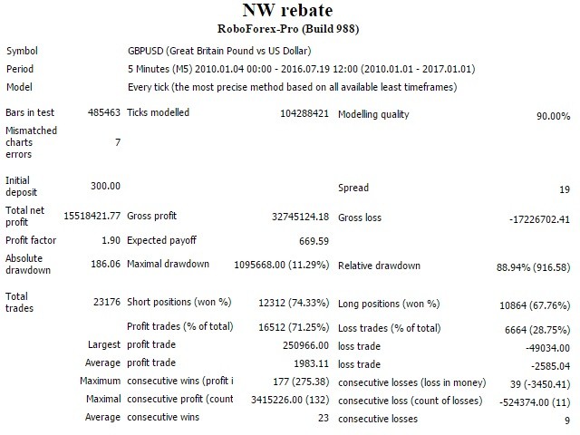 图片[1]-Mql5官网 NW rebate 外汇EA-EA侦探社 - 全球领先的MQL5官网外汇EA机器人MT4自动化交易EA资源免费分享网站