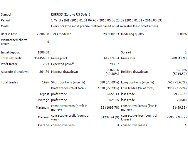 图片[2]-Mql5官网 Forex Night Trader 外汇EA-EA侦探社 - 全球领先的MQL5官网外汇EA机器人MT4自动化交易EA资源免费分享网站