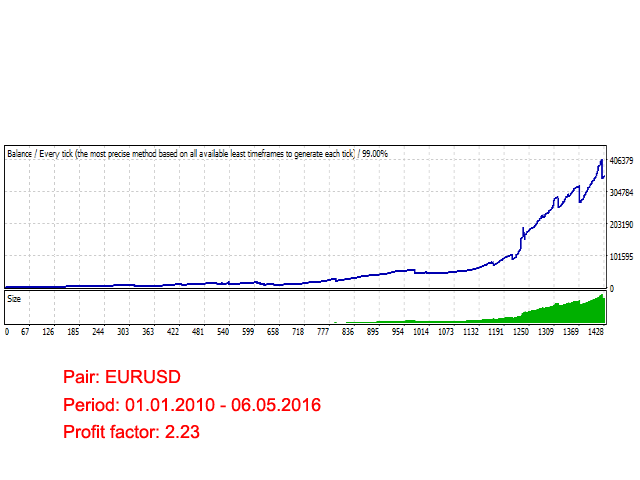 图片[3]-Mql5官网 Forex Night Trader 外汇EA-EA侦探社 - 全球领先的MQL5官网外汇EA机器人MT4自动化交易EA资源免费分享网站