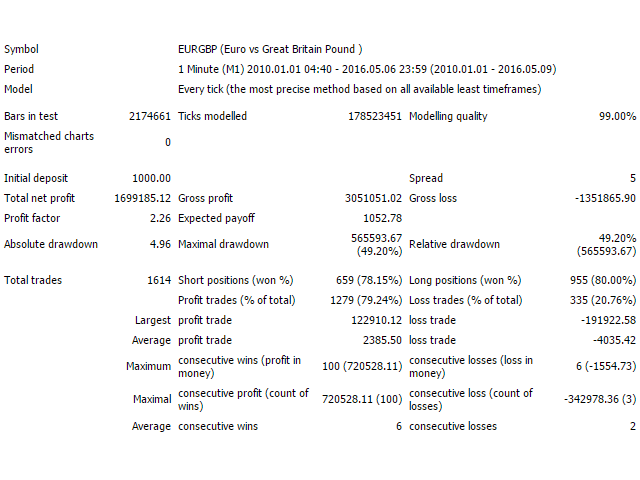 图片[4]-Mql5官网 Forex Night Trader 外汇EA-EA侦探社 - 全球领先的MQL5官网外汇EA机器人MT4自动化交易EA资源免费分享网站