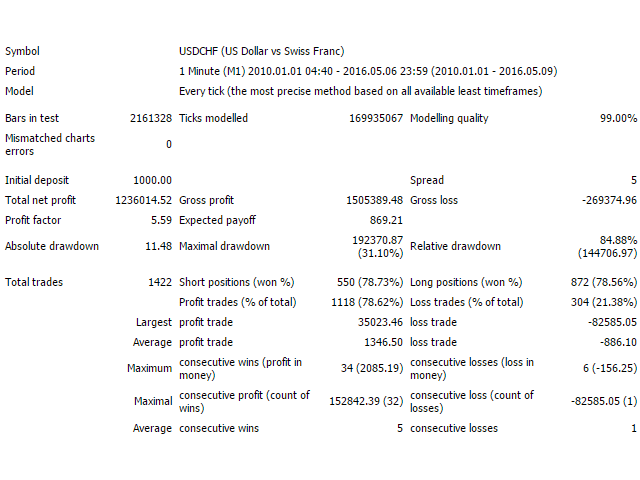 图片[6]-Mql5官网 Forex Night Trader 外汇EA-EA侦探社 - 全球领先的MQL5官网外汇EA机器人MT4自动化交易EA资源免费分享网站