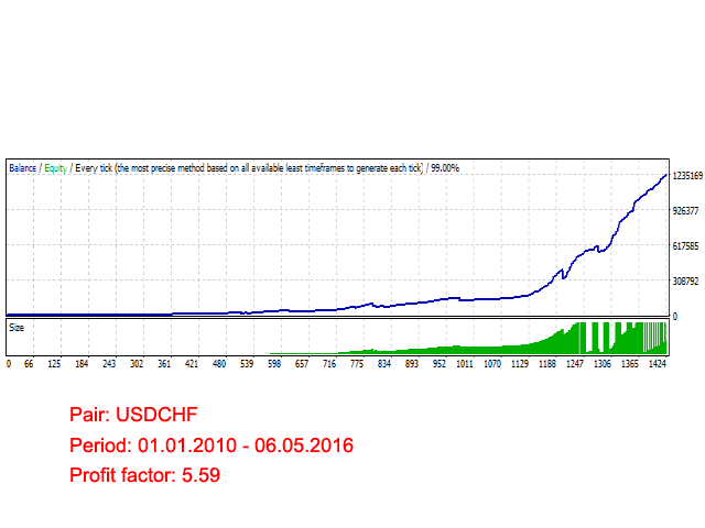 图片[7]-Mql5官网 Forex Night Trader 外汇EA-EA侦探社 - 全球领先的MQL5官网外汇EA机器人MT4自动化交易EA资源免费分享网站