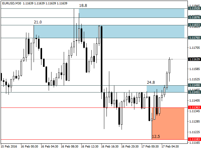 图片[2]-Mql5官网 Resistance and Support Zones 外汇EA-EA侦探社 - 全球领先的MQL5官网外汇EA机器人MT4自动化交易EA资源免费分享网站