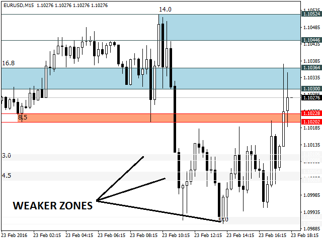 图片[3]-Mql5官网 Resistance and Support Zones 外汇EA-EA侦探社 - 全球领先的MQL5官网外汇EA机器人MT4自动化交易EA资源免费分享网站