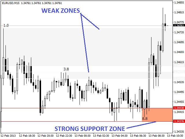 图片[4]-Mql5官网 Resistance and Support Zones 外汇EA-EA侦探社 - 全球领先的MQL5官网外汇EA机器人MT4自动化交易EA资源免费分享网站