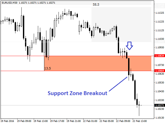 图片[5]-Mql5官网 Resistance and Support Zones 外汇EA-EA侦探社 - 全球领先的MQL5官网外汇EA机器人MT4自动化交易EA资源免费分享网站