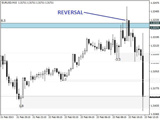 图片[6]-Mql5官网 Resistance and Support Zones 外汇EA-EA侦探社 - 全球领先的MQL5官网外汇EA机器人MT4自动化交易EA资源免费分享网站
