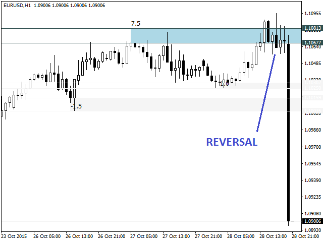 图片[7]-Mql5官网 Resistance and Support Zones 外汇EA-EA侦探社 - 全球领先的MQL5官网外汇EA机器人MT4自动化交易EA资源免费分享网站