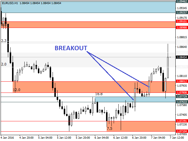 图片[8]-Mql5官网 Resistance and Support Zones 外汇EA-EA侦探社 - 全球领先的MQL5官网外汇EA机器人MT4自动化交易EA资源免费分享网站