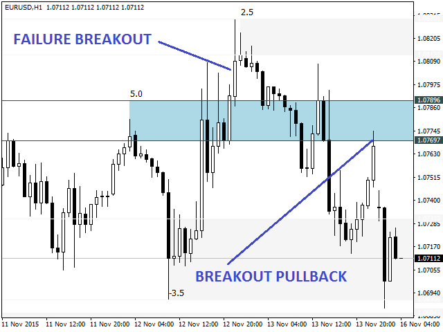 图片[9]-Mql5官网 Resistance and Support Zones 外汇EA-EA侦探社 - 全球领先的MQL5官网外汇EA机器人MT4自动化交易EA资源免费分享网站