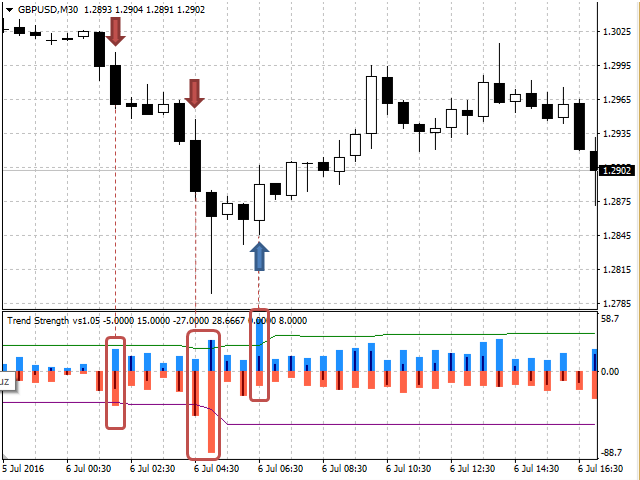图片[3]-Mql5官网 Trend Strength 外汇EA-EA侦探社 - 全球领先的MQL5官网外汇EA机器人MT4自动化交易EA资源免费分享网站