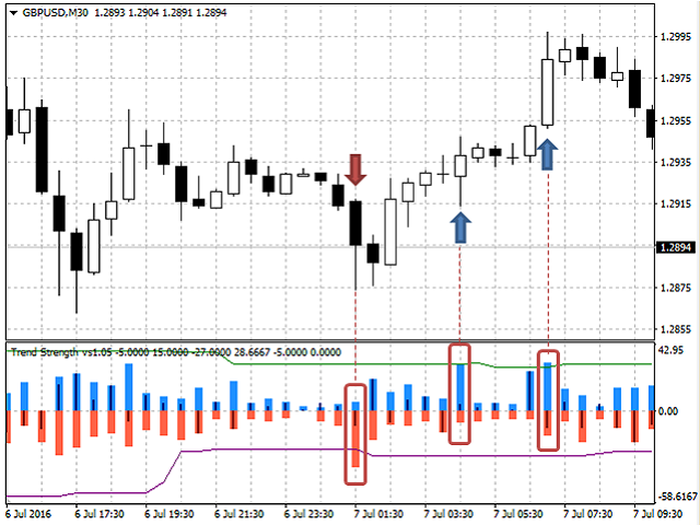 图片[4]-Mql5官网 Trend Strength 外汇EA-EA侦探社 - 全球领先的MQL5官网外汇EA机器人MT4自动化交易EA资源免费分享网站