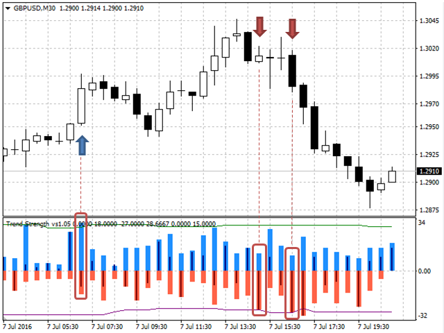 图片[5]-Mql5官网 Trend Strength 外汇EA-EA侦探社 - 全球领先的MQL5官网外汇EA机器人MT4自动化交易EA资源免费分享网站