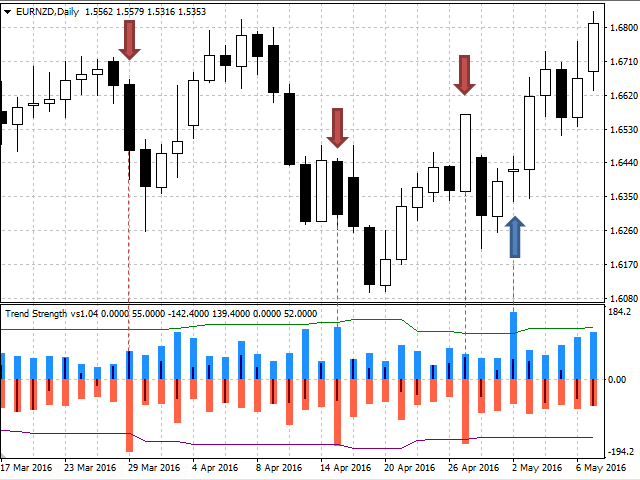 图片[6]-Mql5官网 Trend Strength 外汇EA-EA侦探社 - 全球领先的MQL5官网外汇EA机器人MT4自动化交易EA资源免费分享网站