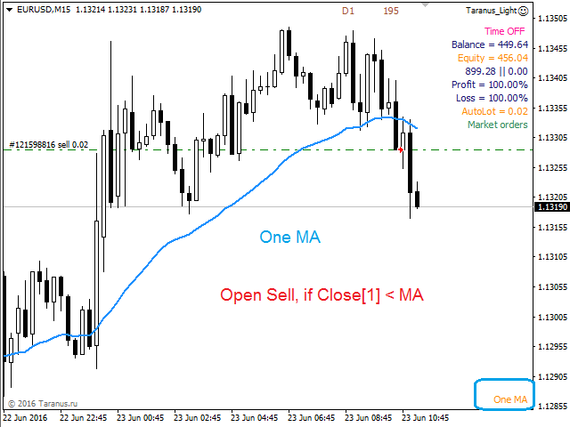 图片[1]-Mql5官网 Taranus Light 外汇EA-EA侦探社 - 全球领先的MQL5官网外汇EA机器人MT4自动化交易EA资源免费分享网站