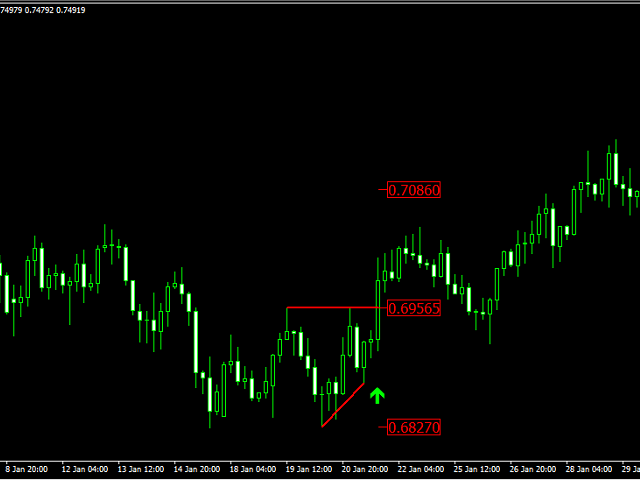 图片[1]-Mql5官网 Triangles pattern 外汇EA-EA侦探社 - 全球领先的MQL5官网外汇EA机器人MT4自动化交易EA资源免费分享网站