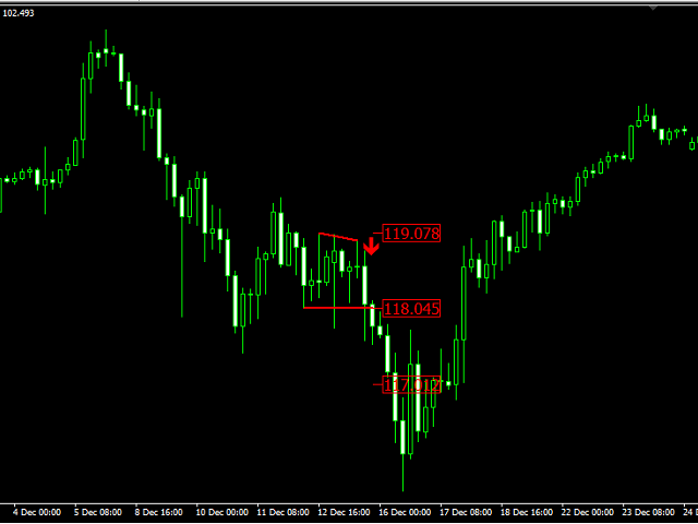 图片[2]-Mql5官网 Triangles pattern 外汇EA-EA侦探社 - 全球领先的MQL5官网外汇EA机器人MT4自动化交易EA资源免费分享网站