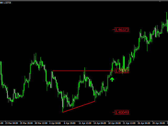 图片[3]-Mql5官网 Triangles pattern 外汇EA-EA侦探社 - 全球领先的MQL5官网外汇EA机器人MT4自动化交易EA资源免费分享网站