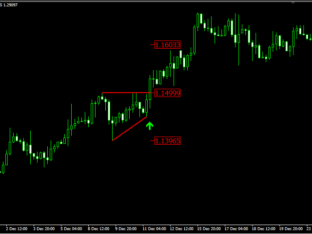 图片[5]-Mql5官网 Triangles pattern 外汇EA-EA侦探社 - 全球领先的MQL5官网外汇EA机器人MT4自动化交易EA资源免费分享网站