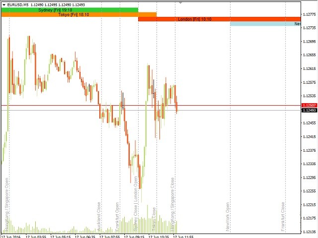 图片[1]-Mql5官网 Market Open Hours Indicator 外汇EA-EA侦探社 - 全球领先的MQL5官网外汇EA机器人MT4自动化交易EA资源免费分享网站