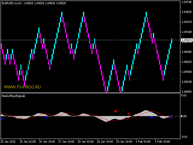 图片[1]-Mql5官网 RenkoMacdSignals 外汇EA-EA侦探社 - 全球领先的MQL5官网外汇EA机器人MT4自动化交易EA资源免费分享网站