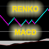 Mql5官网 RenkoMacdSignals 外汇EA-EA侦探社 - 全球领先的MQL5官网外汇EA机器人MT4自动化交易EA资源免费分享网站