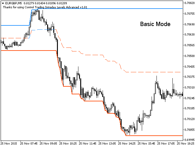 图片[2]-Mql5官网 Intraday Levels Advanced 外汇EA-EA侦探社 - 全球领先的MQL5官网外汇EA机器人MT4自动化交易EA资源免费分享网站
