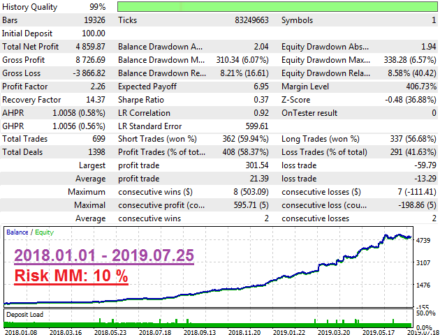 图片[2]-Mql5官网 EA Manager 外汇EA-EA侦探社 - 全球领先的MQL5官网外汇EA机器人MT4自动化交易EA资源免费分享网站