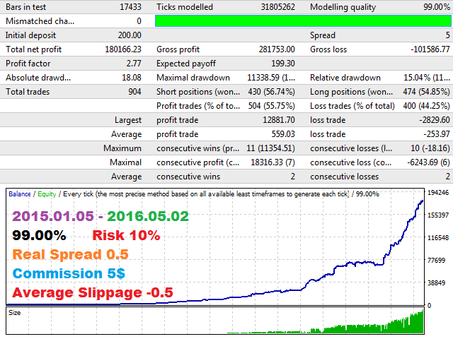 图片[3]-Mql5官网 EA Manager 外汇EA-EA侦探社 - 全球领先的MQL5官网外汇EA机器人MT4自动化交易EA资源免费分享网站