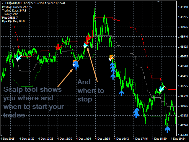 图片[1]-Mql5官网 Scalp Tool 外汇EA-EA侦探社 - 全球领先的MQL5官网外汇EA机器人MT4自动化交易EA资源免费分享网站