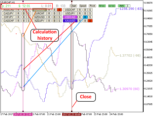 图片[2]-Mql5官网 LineSyncMirrorChart 外汇EA-EA侦探社 - 全球领先的MQL5官网外汇EA机器人MT4自动化交易EA资源免费分享网站