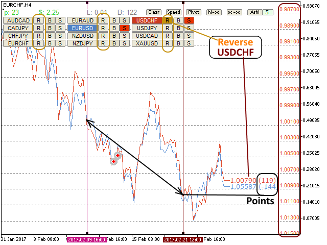 图片[5]-Mql5官网 LineSyncMirrorChart 外汇EA-EA侦探社 - 全球领先的MQL5官网外汇EA机器人MT4自动化交易EA资源免费分享网站