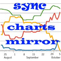 Mql5官网 LineSyncMirrorChart 外汇EA-EA侦探社 - 全球领先的MQL5官网外汇EA机器人MT4自动化交易EA资源免费分享网站