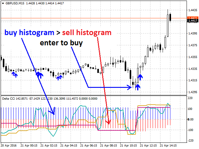 图片[1]-Mql5官网 Delta CCi MTF7 外汇EA-EA侦探社 - 全球领先的MQL5官网外汇EA机器人MT4自动化交易EA资源免费分享网站