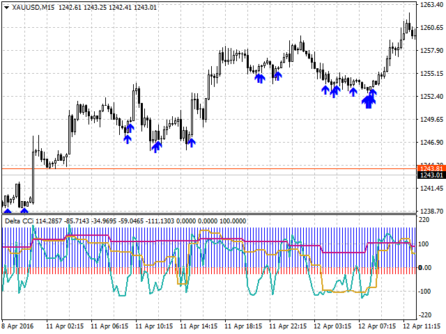 图片[4]-Mql5官网 Delta CCi MTF7 外汇EA-EA侦探社 - 全球领先的MQL5官网外汇EA机器人MT4自动化交易EA资源免费分享网站
