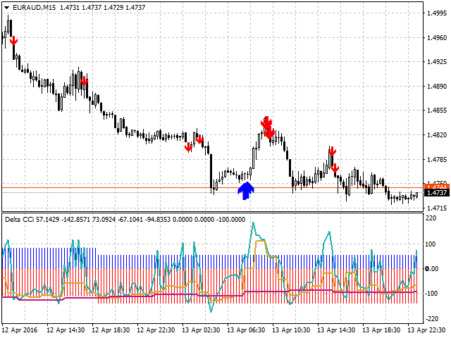 图片[6]-Mql5官网 Delta CCi MTF7 外汇EA-EA侦探社 - 全球领先的MQL5官网外汇EA机器人MT4自动化交易EA资源免费分享网站