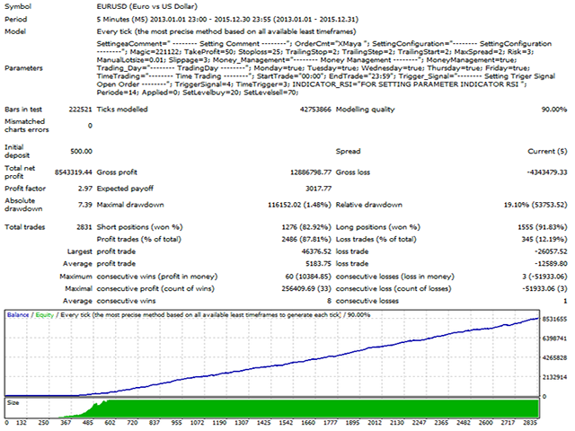 图片[7]-Mql5官网 XMaya Scalp ZR Series 外汇EA-EA侦探社 - 全球领先的MQL5官网外汇EA机器人MT4自动化交易EA资源免费分享网站