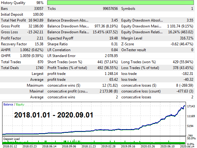 图片[2]-Mql5官网 EA Black Scorpion 外汇EA-EA侦探社 - 全球领先的MQL5官网外汇EA机器人MT4自动化交易EA资源免费分享网站