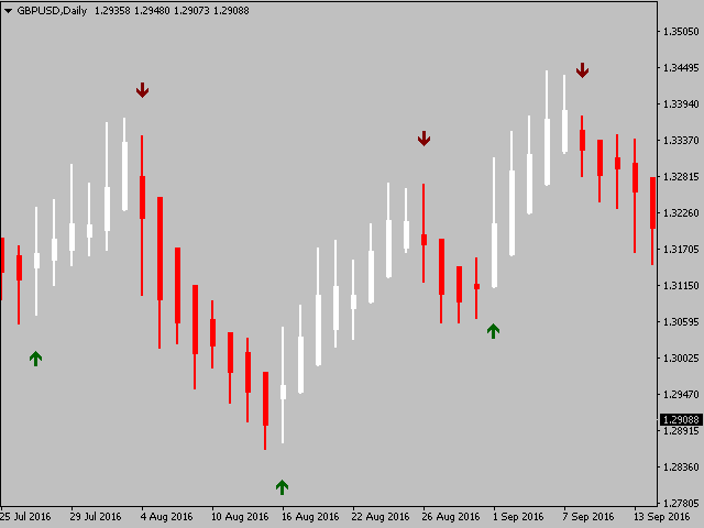 图片[1]-Mql5官网 Heiken Ashi Candle Color Change Alerts Serie MT4 外汇EA-EA侦探社 - 全球领先的MQL5官网外汇EA机器人MT4自动化交易EA资源免费分享网站