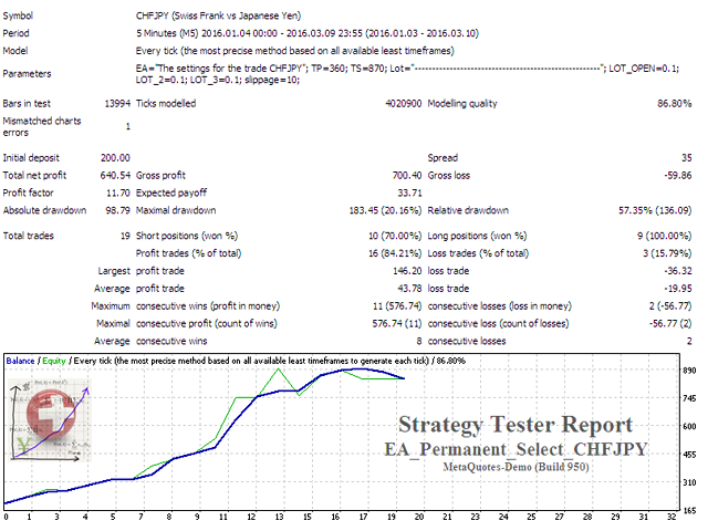 图片[2]-Mql5官网 EA Permanent Select CHFJPY 外汇EA-EA侦探社 - 全球领先的MQL5官网外汇EA机器人MT4自动化交易EA资源免费分享网站