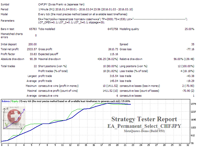 图片[3]-Mql5官网 EA Permanent Select CHFJPY 外汇EA-EA侦探社 - 全球领先的MQL5官网外汇EA机器人MT4自动化交易EA资源免费分享网站