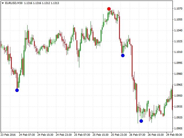 图片[2]-Mql5官网 Sequential R 外汇EA-EA侦探社 - 全球领先的MQL5官网外汇EA机器人MT4自动化交易EA资源免费分享网站