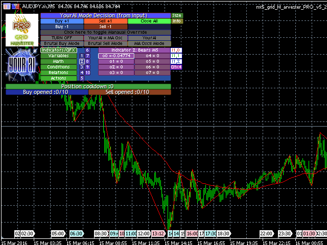 图片[1]-Mql5官网 Grid Harvester Pro MT4 外汇EA-EA侦探社 - 全球领先的MQL5官网外汇EA机器人MT4自动化交易EA资源免费分享网站